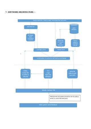7. SOFTWARE ARCHITECTURE :-
 