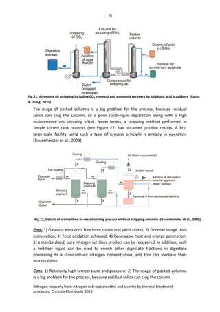 Ammonia Recovery using membrane distillation | PDF