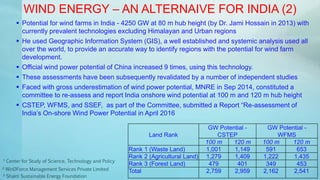 WIND ENERGY – AN ALTERNAIVE FOR INDIA (2)
 Potential for wind farms in India - 4250 GW at 80 m hub height (by Dr. Jami Hossain in 2013) with
currently prevalent technologies excluding Himalayan and Urban regions
 He used Geographic Information System (GIS), a well established and systemic analysis used all
over the world, to provide an accurate way to identify regions with the potential for wind farm
development.
 Official wind power potential of China increased 9 times, using this technology.
 These assessments have been subsequently revalidated by a number of independent studies
 Faced with gross underestimation of wind power potential, MNRE in Sep 2014, constituted a
committee to re-assess and report India onshore wind potential at 100 m and 120 m hub height
 CSTEP, WFMS, and SSEF, as part of the Committee, submitted a Report “Re-assessment of
India’s On-shore Wind Power Potential in April 2016
2 WinDForce Management Services Private Limited
3 Shakti Sustainable Energy Foundation
1 Center for Study of Science, Technology and Policy
Land Rank
GW Potential -
CSTEP
GW Potential -
WFMS
100 m 120 m 100 m 120 m
Rank 1 (Waste Land) 1,001 1,149 591 653
Rank 2 (Agricultural Land) 1,279 1,409 1,222 1,435
Rank 3 (Forest Land) 479 401 349 453
Total 2,759 2,959 2,162 2,541
 