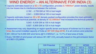 WIND ENERGY – AN ALTERNAIVE FOR INDIA (3)
 Capacity estimates based on a 5D x 7D configuration, provides 5.7 MW/km2 power density, results
into low losses due to interference between the turbines:
2,162 - 2,759 GW at 100 m hub height
2,541 - 2,959 GW at 120 m hub height
 Capacity estimates based on 3D x 5D densely packed configuration provides the most optimistic
estimate of the technical potential, at density of 13.3 MW/km2 that increases the technical potential:
5,043 - 6,439 GW at 100 m hub height
5,927 - 6,905 GW at 120 m hub height
 Assessment may vary depending on region specific terrain and layout of turbines but it is about 20
times the current installed capacity of India at 307 GW (Sep-2016). It is all onshore wind potential.
 451,128 km2 for 6,000 GW wind farms @13.3 MW/km2, i.e. 13.7% of land area of India
 Every 100 MW of wind power will reduce 301,387 t CO2 annually based on the grid emission factor
of 0.983 t CO2/MWh.
GW Potential CSTEP WFMS
100 m 120 m 100 m 120 m
5D x 7D, 5.7 MW/km2 2,759 2,959 2,162 2,541
3D x 5D, 13.3 MW/km2 6,439 6,905 5,043 5,927
 
