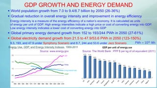 GDP GROWTH AND ENERGY DEMAND
 World population growth from 7.0 to 9.4/8.7 billion by 2050 (26-36%)
 Gradual reduction in overall energy intensity and improvement in energy efficiency
Energy intensity is a measure of the energy efficiency of a nation’s economy. It is calculated as units
of energy per unit of GDP. High energy intensities indicate a high price or cost of converting energy into GDP.
Low energy intensity indicates a lower cost of converting energy into GDP
 Global primary energy demand growth from 152 to 193/244 PWh in 2050 (27-61%)
 Global electricity demand growth from 21.5 to 47.9/53.6 PWh in 2050 (123-150%)
9.3, 193, and 47.9 under Symphony Scenario and 8.7, 244 and 53.6 under Jazz Scenario
Source: The World Bank : PPP $ per kg of oil equivalent (2011)
Energy Use, GDP, and Energy Intensity Indexes, 1950-2011
Source: www.energy.gov
PWh = 1015 Wh
 