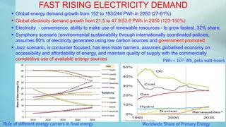 FAST RISING ELECTRICITY DEMAND
 Global energy demand growth from 152 to 193/244 PWh in 2050 (27-61%)
 Global electricity demand growth from 21.5 to 47.9/53.6 PWh in 2050 (123-150%)
 Electricity - convenience, ability to make use of renewable resources - to grow fastest, 32% share,
 Symphony scenario (environmental sustainability through internationally coordinated policies,
assumes 80% of electricity generated using low carbon sources and government promoted
 Jazz scenario, is consumer focused, has less trade barriers, assumes globalised economy on
accessibility and affordability of energy, and maintain quality of supply with the commercially
competitive use of available energy sources
Role of different energy carriers in final energy Worldwide Share of Primary Energy
PWh = 1015 Wh, peta watt-hours
 