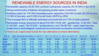 RENEWABLE ENERGY SOURCES IN INDIA
 Renewable capacity (42.85 GW) overtook hydropower capacity (42.78 GW) in Apr-2016.
 Strong central policy initiatives and growing private sector investment
 Ambitious plans for 175 GW renewable power capacities [100 GW of solar, 60 GW of wind,
10 GW of biomass, and 5 GW of small hydro (SHP)] by 2022
 This envisage 60% of officially estimated wind potential and 13% of solar potential
 Renewable energy resources of about 916 GW (10.60 GW - geothermal; 12.46 GW - tidal;
41.00 GW - wave; 102.79 GW – wind(onshore); and 748.98 GW - solar) might become
limited due to technological, social and environmental constraints and land availability
 There is an urgent need to look for new alternative to known alternatives
R.E.S. 2007-08 2008-09 2009-10 2010-11 2011-12 2012-13 2013-14 2014-15 2015-16 2016-17*
Wind 7.67 9.34 10.65 12.81 16.90 18.48 21.14 23.44 26.78 28.08
Solar 0.00 0.00 0.01 0.03 0.94 1.69 2.63 3.74 6.76 8.51
Biomass 1.33 1.65 2.17 2.60 3.14 3.60 4.01 4.42 4.83 4.88
SHP 2.05 2.16 2.60 2.91 3.41 3.64 3.80 4.06 4.27 4.32
U&I 0.09 0.09 0.10 0.10 0.12 0.13 0.11 0.11 0.11 0.12
TOTAL 11.13 13.24 15.52 18.45 24.50 27.54 31.69 35.78 42.75 45.92
* Up to 30.09.2016
 