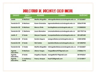 GRADO SEDE Y
JORNADA
NOMBRE CORREO TELÉFONO
Jardín B Mañana Martha Mogollón mlmogollon@educacionbogota.edu.co 3112636837
Transición 01 B Mañana Karen Granados kgranados@educacionbogota.edu.co 3226674148
Transición 02 B Mañana Blanca Ávila bavilag@educacionbogota.edu.co 3123850532
Transición 03 C Mañana Laura Monsalve Lmonsalve@educacionbogota.edu.co 322 7957136
Jardín JT B Tarde Maryan Cepeda mcepedae@educacionbogota.edu.co 3016387640
Transición 04 B Tarde Sandra Segura sssegura@educacionbogota.edu.co 3108142983
Transición 05 B Tarde Nini Sotelo njsotelom@educacionbogota.edu.co 3213402953
Transición 06 C Tarde Martha Mogollón mlmogollon@educacionbogota.edu.co 3112636837
Agente
educativa
B Mañana Liliana Vargas Vargasliliana937@gmail.com 3105866173
Agente
educativa
B Tarde Angelica Orjuela mangelito9217@gmail.com 3014702567
Agente
educativa
C mañana y
tarde
Francy Araque frayit123@gmail.com 3112150417
 