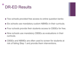 +
DR-ED Results
 Two schools provided free access to online question banks
 Six schools use mandatory custom NBMEs in their curricula.
 Four schools provide their students access to CBSEs for free.
 Nine schools use mandatory CBSEs as evaluations in their
curricula.
 CBSEs and NBMEs are often used to screen for students at
risk of failing Step 1 and provide them interventions.
 
