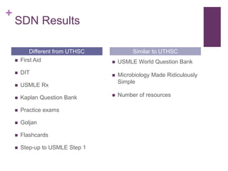 +
SDN Results
 First Aid
 DIT
 USMLE Rx
 Kaplan Question Bank
 Practice exams
 Goljan
 Flashcards
 Step-up to USMLE Step 1
 USMLE World Question Bank
 Microbiology Made Ridiculously
Simple
 Number of resources
Different from UTHSC Similar to UTHSC
 