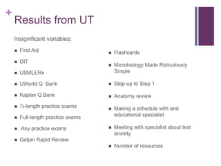 +
Results from UT
Insignificant variables:
 First Aid
 DIT
 USMLERx
 UWorld Q Bank
 Kaplan Q Bank
 ½-length practice exams
 Full-length practice exams
 Any practice exams
 Goljan Rapid Review
 Flashcards
 Microbiology Made Ridiculously
Simple
 Step-up to Step 1
 Anatomy review
 Making a schedule with and
educational specialist
 Meeting with specialist about test
anxiety
 Number of resources
 