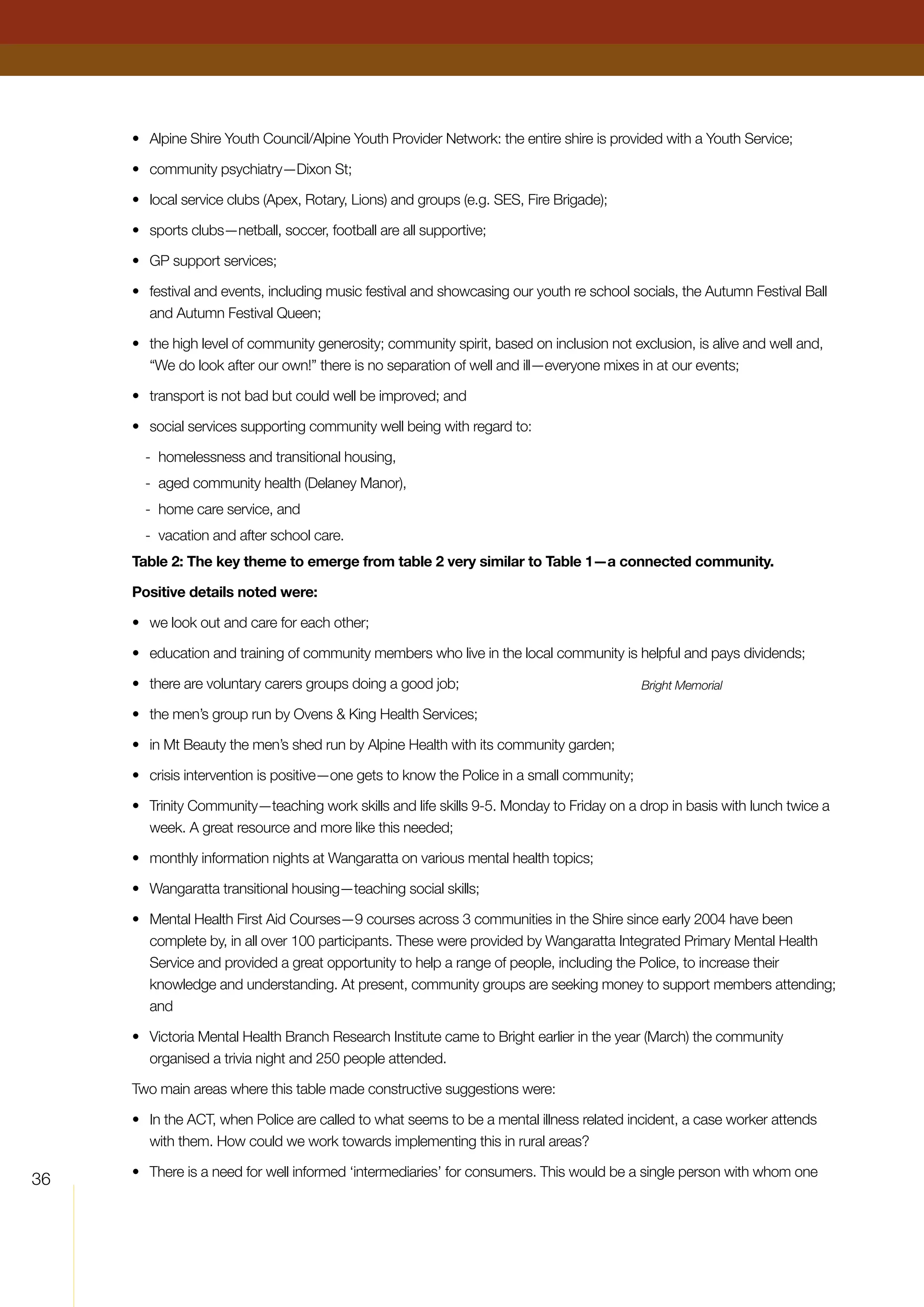 36
•	 Alpine Shire Youth Council/Alpine Youth Provider Network: the entire shire is provided with a Youth Service;
•	 community psychiatry—Dixon St;
•	 local service clubs (Apex, Rotary, Lions) and groups (e.g. SES, Fire Brigade);
•	 sports clubs—netball, soccer, football are all supportive;
•	 GP support services;
•	 festival and events, including music festival and showcasing our youth re school socials, the Autumn Festival Ball
and Autumn Festival Queen;
•	 the high level of community generosity; community spirit, based on inclusion not exclusion, is alive and well and,
“We do look after our own!” there is no separation of well and ill—everyone mixes in at our events;
•	 transport is not bad but could well be improved; and
•	 social services supporting community well being with regard to:
-	 homelessness and transitional housing,
-	 aged community health (Delaney Manor),
-	 home care service, and
-	 vacation and after school care.
Table 2: The key theme to emerge from table 2 very similar to Table 1—a connected community.
Positive details noted were:
•	 we look out and care for each other;
•	 education and training of community members who live in the local community is helpful and pays dividends;
•	 there are voluntary carers groups doing a good job;
•	 the men’s group run by Ovens  King Health Services;
•	 in Mt Beauty the men’s shed run by Alpine Health with its community garden;
•	 crisis intervention is positive—one gets to know the Police in a small community;
•	 Trinity Community—teaching work skills and life skills 9-5. Monday to Friday on a drop in basis with lunch twice a
week. A great resource and more like this needed;
•	 monthly information nights at Wangaratta on various mental health topics;
•	 Wangaratta transitional housing—teaching social skills;
•	 Mental Health First Aid Courses—9 courses across 3 communities in the Shire since early 2004 have been
complete by, in all over 100 participants. These were provided by Wangaratta Integrated Primary Mental Health
Service and provided a great opportunity to help a range of people, including the Police, to increase their
knowledge and understanding. At present, community groups are seeking money to support members attending;
and
•	 Victoria Mental Health Branch Research Institute came to Bright earlier in the year (March) the community
organised a trivia night and 250 people attended.
Two main areas where this table made constructive suggestions were:
•	 In the ACT, when Police are called to what seems to be a mental illness related incident, a case worker attends
with them. How could we work towards implementing this in rural areas?
•	 There is a need for well informed ‘intermediaries’ for consumers. This would be a single person with whom one
Bright Memorial
 
