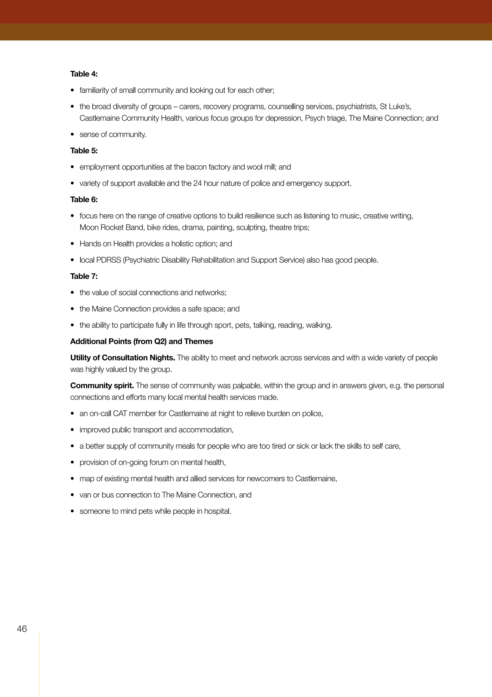 46
Table 4:
•	 familiarity of small community and looking out for each other;
•	 the broad diversity of groups – carers, recovery programs, counselling services, psychiatrists, St Luke’s,
Castlemaine Community Health, various focus groups for depression, Psych triage, The Maine Connection; and
•	 sense of community.
Table 5:
•	 employment opportunities at the bacon factory and wool mill; and
•	 variety of support available and the 24 hour nature of police and emergency support.
Table 6:
•	 focus here on the range of creative options to build resilience such as listening to music, creative writing,
Moon Rocket Band, bike rides, drama, painting, sculpting, theatre trips;
•	 Hands on Health provides a holistic option; and
•	 local PDRSS (Psychiatric Disability Rehabilitation and Support Service) also has good people.
Table 7:
•	 the value of social connections and networks;
•	 the Maine Connection provides a safe space; and
•	 the ability to participate fully in life through sport, pets, talking, reading, walking.
Additional Points (from Q2) and Themes
Utility of Consultation Nights. The ability to meet and network across services and with a wide variety of people
was highly valued by the group.
Community spirit. The sense of community was palpable, within the group and in answers given, e.g. the personal
connections and efforts many local mental health services made.
•	 an on-call CAT member for Castlemaine at night to relieve burden on police,
•	 improved public transport and accommodation,
•	 a better supply of community meals for people who are too tired or sick or lack the skills to self care,
•	 provision of on-going forum on mental health,
•	 map of existing mental health and allied services for newcomers to Castlemaine,
•	 van or bus connection to The Maine Connection, and
•	 someone to mind pets while people in hospital.
 