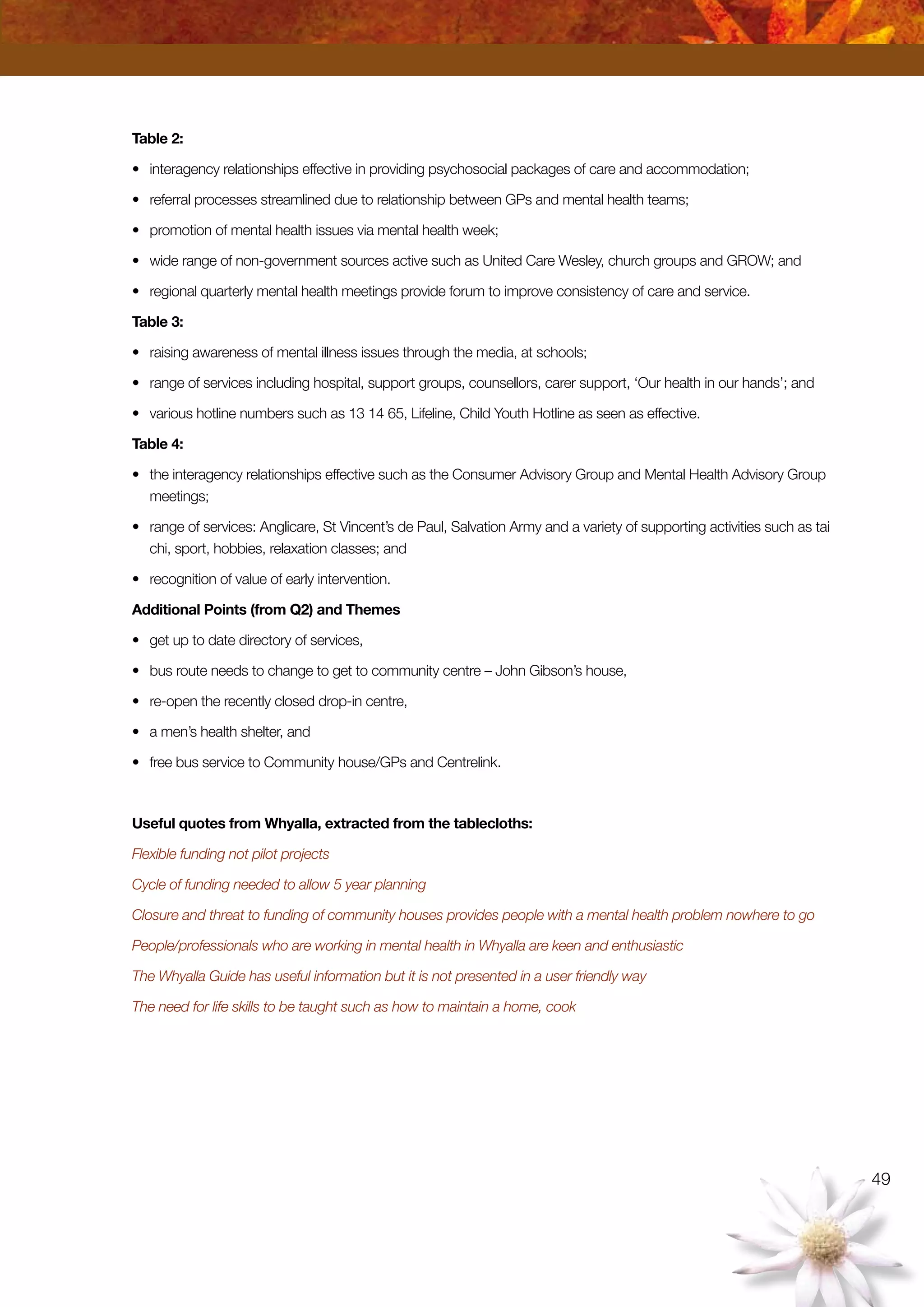 49
Table 2:
•	 interagency relationships effective in providing psychosocial packages of care and accommodation;
•	 referral processes streamlined due to relationship between GPs and mental health teams;
•	 promotion of mental health issues via mental health week;
•	 wide range of non-government sources active such as United Care Wesley, church groups and GROW; and
•	 regional quarterly mental health meetings provide forum to improve consistency of care and service.
Table 3:
•	 raising awareness of mental illness issues through the media, at schools;
•	 range of services including hospital, support groups, counsellors, carer support, ‘Our health in our hands’; and
•	 various hotline numbers such as 13 14 65, Lifeline, Child Youth Hotline as seen as effective.
Table 4:
•	 the interagency relationships effective such as the Consumer Advisory Group and Mental Health Advisory Group
meetings;
•	 range of services: Anglicare, St Vincent’s de Paul, Salvation Army and a variety of supporting activities such as tai
chi, sport, hobbies, relaxation classes; and
•	 recognition of value of early intervention.
Additional Points (from Q2) and Themes
•	 get up to date directory of services,
•	 bus route needs to change to get to community centre – John Gibson’s house,
•	 re-open the recently closed drop-in centre,
•	 a men’s health shelter, and
•	 free bus service to Community house/GPs and Centrelink.
Useful quotes from Whyalla, extracted from the tablecloths:
Flexible funding not pilot projects
Cycle of funding needed to allow 5 year planning
Closure and threat to funding of community houses provides people with a mental health problem nowhere to go
People/professionals who are working in mental health in Whyalla are keen and enthusiastic
The Whyalla Guide has useful information but it is not presented in a user friendly way
The need for life skills to be taught such as how to maintain a home, cook
 