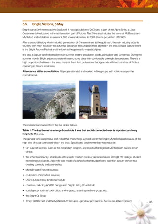 35
5.5	 Bright, Victoria, 5 May
Bright stands 304 metres above Sea Level. It has a population of 2000 and is part of the Alpine Shire, a Local
Government Area located in the north-eastern part of Victoria. The Shire also includes the towns of Mt Beauty and
Myrtleford and in total has an area of 4,885 square kilometres. In 2001 it had a population of 12,600.
After a colourful history which included persecution of Chinese miners in the gold rush, the main industry today is
tourism, with much focus on the autumnal colours of the European trees planted in the area. A major cultural event
is the Bright Autumn Festival and the town is the gateway to majestic Alpine.
It is also a popular family destination over summer and the population swells, particularly after Christmas. During the
summer months Bright enjoys consistently warm, sunny days with comfortable overnight temperatures. There is a
high proportion of retirees in the area, many of them from professional backgrounds with two branches of Probus
operating in this one small area.
Attendance at this consultation: 16 people attended and worked in five groups, with rotations as per the
normal format.
The material summarised from the five tables follows.
Table 1: The key theme to emerge from table 1 was that social connectedness is important and very
helpful to the area.
The general tone was positive and noted that many things worked well in the Bright-Myrtleford area because of the
high level of social connectedness in the area. Specific and positive mention was made of:
•	 GP support services, such as the medication program, are linked with Integrated Mental Heath Service in GP
clinics;
•	 the school community; at all levels with specific mention made of decision makers at Bright PR College, student
representative councils. Also note was made of a school welfare budget being spent on a youth worker thus
creating continuity and partnership;
•	 Mental Health First Aid courses;
•	 co-location of important services;
•	 Ovens  King Friday lunch men’s club;
•	 churches, including ACARS being run in Bright Uniting Church Hall;
•	 social groups such as book clubs, a wine group, a nursing mothers group, etc;
•	 the Bright Op Shop;
•	 Trinity: Cliff Bennett and the Myrtleford Art Group is a good support service. Access could be improved;
 