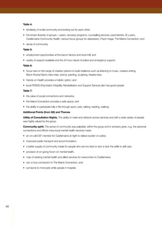 46
Table 4:
•	 familiarity of small community and looking out for each other;
•	 the broad diversity of groups – carers, recovery programs, counselling services, psychiatrists, St Luke’s,
Castlemaine Community Health, various focus groups for depression, Psych triage, The Maine Connection; and
•	 sense of community.
Table 5:
•	 employment opportunities at the bacon factory and wool mill; and
•	 variety of support available and the 24 hour nature of police and emergency support.
Table 6:
•	 focus here on the range of creative options to build resilience such as listening to music, creative writing,
Moon Rocket Band, bike rides, drama, painting, sculpting, theatre trips;
•	 Hands on Health provides a holistic option; and
•	 local PDRSS (Psychiatric Disability Rehabilitation and Support Service) also has good people.
Table 7:
•	 the value of social connections and networks;
•	 the Maine Connection provides a safe space; and
•	 the ability to participate fully in life through sport, pets, talking, reading, walking.
Additional Points (from Q2) and Themes
Utility of Consultation Nights. The ability to meet and network across services and with a wide variety of people
was highly valued by the group.
Community spirit. The sense of community was palpable, within the group and in answers given, e.g. the personal
connections and efforts many local mental health services made.
•	 an on-call CAT member for Castlemaine at night to relieve burden on police,
•	 improved public transport and accommodation,
•	 a better supply of community meals for people who are too tired or sick or lack the skills to self care,
•	 provision of on-going forum on mental health,
•	 map of existing mental health and allied services for newcomers to Castlemaine,
•	 van or bus connection to The Maine Connection, and
•	 someone to mind pets while people in hospital.
 