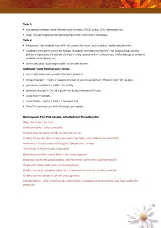 55
Table 3:
•	 inter agency meetings useful between social workers, ATODS, police, GPs, pharmacies; and
•	 range of supporting areas from sporting clubs to the environment, art classes.
Table 4:
•	 linkages and help available from within the community – local doctors, police, neighbourhood centre;
•	 a hallmark of the community is the flexibility of support provided to consumers – this includes local business
policies and practices, the attitude of the community, assistance form professionals, and knowledge as to what is
available within the area; and
•	 community takes ‘social responsibility’ to look after its own.
Additional Points (from Q2) and Themes
•	 community awareness – provide information sessions,
•	 transport support – maybe a bus pass for locals or a cycle way between Mossman and Port Douglas,
•	 proactive consultations – build on this activity,
•	 professional support - On-call support from local professional 24 hours,
•	 Crisis Accommodation,
•	 movie theatre – can be a shed in a backyard, and
•	 Carer/Consumer group – invite Cairns group to speak.
Useful quotes from Port Douglas, extracted from the tablecloths:
Being able to live in the bush
Small community – better connected
Knowing there are people to help you and back you up
Knowing the warning signs, knowing your own body, being responsible for your own health
Awareness of the processes and the types of people who can help
The diversity of the community is grounding
Value the person with a mental illness – the human approach
Employing people with special needs is part of the hotel’s community support philosophy
People with mental health issues are loyal employees
Smaller community can weave safety net in a place that services are not always available
Knowing you have people to talk with and support you
Interdependency – when in need of help knowing what is available e.g. food vouchers, food bags, support for
paying bills
 