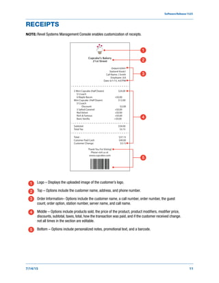 SoftwareRelease1525
7/14/15 11
RECEIPTS
NOTE: Revel Systems Management Console enables customization of receipts.
Logo – Displays the uploaded image of the customer’s logo.
Top – Options include the customer name, address, and phone number.
Order Information– Options include the customer name, a call number, order number, the guest
count, order option, station number, server name, and call name.
Middle – Options include products sold, the price of the product, product modifiers, modifier price,
discounts, subtotal, taxes, total, how the transaction was paid, and if the customer received change.
not all times in the section are editable.
Bottom – Options include personalized notes, promotional text, and a barcode.
Order# 65941
Station# Kiosk1
Call Name: J Smith
Employee: JLK
Date: 6/1/15, 4:07PM
2 Mini Cupcake (Half Dozen)
$12.each
6 Maple Bacon
Mini Cupcake (Half Dozen)
$12.each
Discount:
3 Salted Caramel
Red Velvet
Rich & Famous
Basic Vanilla
$24.00
+$0.00
$12.00
-$2.00
+$0.00
+$0.00
+$0.00
+$0.00
Subtotal:
Total Tax
$34.00
$3.15
Total :
Cutomer Paid Cash:
Customer Change:
$37.15
$40.00
$3.15
Thank You For Visting!
Please visit us at
www.cupcakes.com
Cupcake’s Bakery
21st Street
4
5
1
2
3
1
2
3
4
5
 