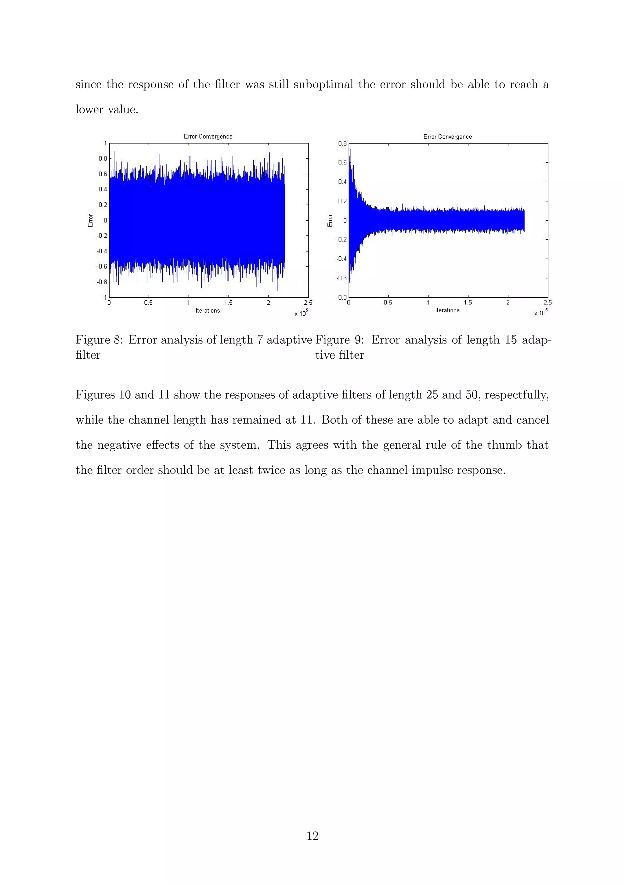 since the response of the ﬁlter was still suboptimal the error should be able to reach a
lower value.
Figure 8: Error analysis of length 7 adaptive
ﬁlter
Figure 9: Error analysis of length 15 adap-
tive ﬁlter
Figures 10 and 11 show the responses of adaptive ﬁlters of length 25 and 50, respectfully,
while the channel length has remained at 11. Both of these are able to adapt and cancel
the negative eﬀects of the system. This agrees with the general rule of the thumb that
the ﬁlter order should be at least twice as long as the channel impulse response.
12
 