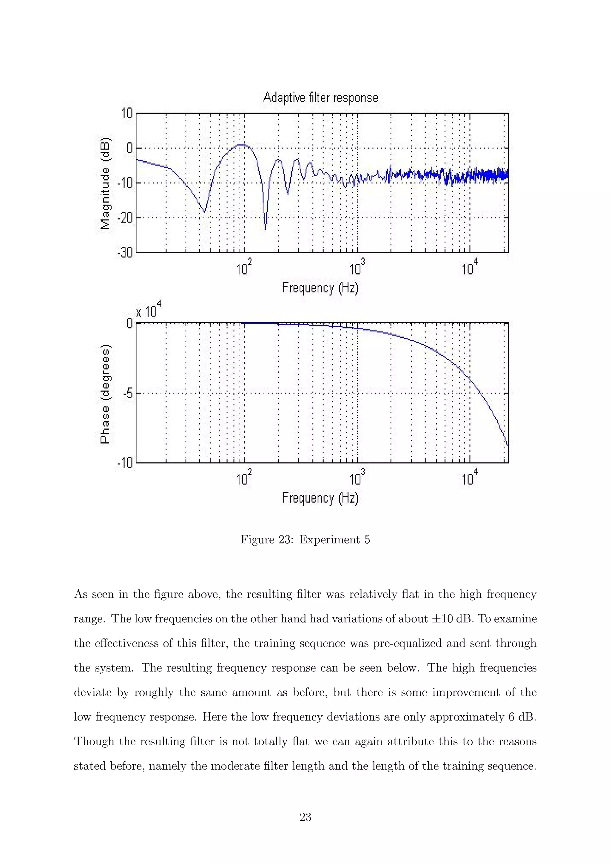 Figure 23: Experiment 5
As seen in the ﬁgure above, the resulting ﬁlter was relatively ﬂat in the high frequency
range. The low frequencies on the other hand had variations of about ±10 dB. To examine
the eﬀectiveness of this ﬁlter, the training sequence was pre-equalized and sent through
the system. The resulting frequency response can be seen below. The high frequencies
deviate by roughly the same amount as before, but there is some improvement of the
low frequency response. Here the low frequency deviations are only approximately 6 dB.
Though the resulting ﬁlter is not totally ﬂat we can again attribute this to the reasons
stated before, namely the moderate ﬁlter length and the length of the training sequence.
23
 