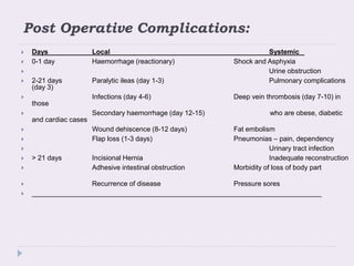 Post Operative Complications:
 Days Local Systemic
 0-1 day Haemorrhage (reactionary) Shock and Asphyxia
 Urine obstruction
 2-21 days Paralytic ileas (day 1-3) Pulmonary complications
(day 3)
 Infections (day 4-6) Deep vein thrombosis (day 7-10) in
those
 Secondary haemorrhage (day 12-15) who are obese, diabetic
and cardiac cases
 Wound dehiscence (8-12 days) Fat embolism
 Flap loss (1-3 days) Pneumonias – pain, dependency
 Urinary tract infection
 > 21 days Incisional Hernia Inadequate reconstruction
 Adhesive intestinal obstruction Morbidity of loss of body part
 Recurrence of disease Pressure sores
 ____________________________________________________________________________
 