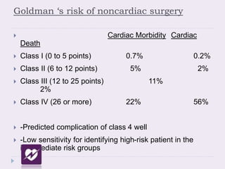 Goldman ‘s risk of noncardiac surgery
 Cardiac Morbidity Cardiac
Death
 Class I (0 to 5 points) 0.7% 0.2%
 Class II (6 to 12 points) 5% 2%
 Class III (12 to 25 points) 11%
2%
 Class IV (26 or more) 22% 56%
 -Predicted complication of class 4 well
 -Low sensitivity for identifying high-risk patient in the
intermediate risk groups
 