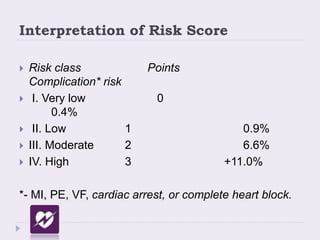 Interpretation of Risk Score
 Risk class Points
Complication* risk
 I. Very low 0
0.4%
 II. Low 1 0.9%
 III. Moderate 2 6.6%
 IV. High 3 +11.0%
*- MI, PE, VF, cardiac arrest, or complete heart block.
 
