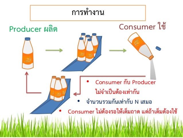 which of these is a consumer producer relationship