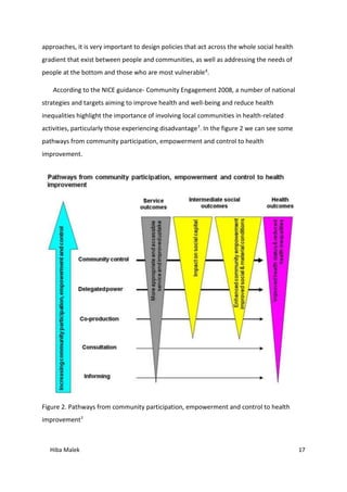 Hiba Malek 17
approaches, it is very important to design policies that act across the whole social health
gradient that exist between people and communities, as well as addressing the needs of
people at the bottom and those who are most vulnerable4.
According to the NICE guidance- Community Engagement 2008, a number of national
strategies and targets aiming to improve health and well-being and reduce health
inequalities highlight the importance of involving local communities in health-related
activities, particularly those experiencing disadvantage7. In the figure 2 we can see some
pathways from community participation, empowerment and control to health
improvement.
Figure 2. Pathways from community participation, empowerment and control to health
improvement7
 
