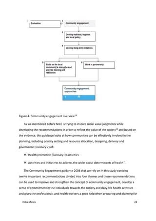 Hiba Malek 24
Figure 4. Community engagement overview14
As we mentioned before NICE is trying to involve social value judgments while
developing the recommendations in order to reflect the value of the society12 and based on
the evidence, this guidance looks at how communities can be effectively involved in the
planning, including priority setting and resource allocation, designing, delivery and
governance (Glossary 2) of:
 Health promotion (Glossary 3) activities
 Activities and initiatives to address the wider social determinants of health7.
The Community Engagement guidance 2008 that we rely on in this study contains
twelve important recommendations divided into four themes and these recommendations
can be used to improve and strengthen the concept of community engagement, develop a
sense of commitment in the individuals towards the society and daily-life health activities
and gives the professionals and health workers a good help when preparing and planning for
 