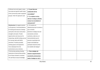 Hiba Malek 49
5) Mutual trust and respect: assess
the broad and specific health needs
of the community (under-respected
groups). Tailor the approach used.
1-“si que hay una
evaluación de las
necesidades”
2- “La confianza mutua,
adecuar el enfoque utilizado,
evaluar las necesidades de
salud generals”
Infrastructure: to support practice
on the ground, 3 recommendations.
6) Training and resources: develop
and build on the local community’s
strengths and assets. Provide
opportunities and resources for
networking. Identify funding sources
for training. Work with NGOs,
volunteers. Provide accessible
meeting spaces and equipment.
Train individuals from the
community to act as mentors.
6- “En cuanto a la
infraestructura por lo mismo si
que se intenta
fomentar el trabajo entre de
asociaciones servicios
sanitarios y todo eso y se
intenta fomentar que la
persona se participe de la
propia comunidad que
participen de forma activa.
Eso también del enfoque”.
7) Partnership working: develop
statements of partnership working
for all those involved in activities.
This will help increase knowledge
1- “Pues trabajar de
manera conjunta buena
asociación promovemos
todo el trabajo en red si
 