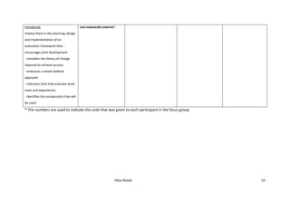 Hiba Malek 52
introduced.
Involve them in the planning, design
and implementation of an
evaluation framework that: -
encourages joint development
- considers the theory of change
required to achieve success
- embraces a mixed method
approach
- indicators that help evaluate work,
costs and experiences
- identifies the comparators that will
be used.
una evaluación externa”.
* The numbers are used to indicate the code that was given to each participant in the focus group
 