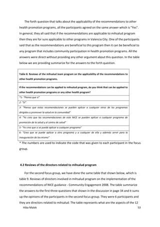 Hiba Malek 53
The forth question that talks about the applicability of the recommendations to other
health promotion programs, all the participants agreed on the same answer which is "Yes".
In general, they all said that if the recommendations are applicable to mihsalud program
then they are for sure applicable to other programs in Valencia City. One of the participants
said that as the recommendations are beneficial to this program then it can be beneficial to
any program that includes community participation in health promotion programs. All the
answers were direct without providing any other argument about this question. In the table
below we are providing summarize for the answers to the forth question.
Table 8. Reviews of the mihsalud team program on the applicability of the recommendations to
other health promotion programs.
If the recommendations can be applied to mihsalud program, do you think that can be applied to
other health promotion programs or any other health program?
*1- “Pienso que sí”
2- “Sí”
3- “Pienso que estas recomendaciones se pueden aplicar a cualquier otros de los programas
dirigidos a promover la salud en la comunidad”
4- “Yo creo que las recomendaciones de este NICE se pueden aplicar a cualquier programa de
promoción de la salud y al centro de salud”
5- “Yo creo que si se puede aplicar a cualquier programa”
6- “Creo que se puede aplicar a otro programa y a cualquier de ella y además servir para la
inauguración de los mismo”
* The numbers are used to indicate the code that was given to each participant in the focus
group.
4.2 Reviews of the directors related to mihsalud program
For the second focus group, we have done the same table that shown below, which is
table 9. Reviews of directors involved in mihsalud program on the implementation of the
recommendations of NICE guidance - Community Engagement 2008. The table summarize
the answers to the first three questions that shown in the discussion in page 34 and it sums
up the opinions of the participants in the second focus group. They were 6 participants and
they are directors related to mihsalud. The table represents what are the aspects of the 12
 