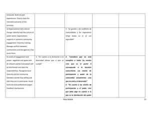 Hiba Malek 57
timescale. Build on past
experiences. Clearly state the
intended outcomes of the
activities.
3) Organizational and cultural
change: identify how the culture of
public sector organizations
supports or prevents community
engagement. Diversity training.
Manage conflicts between
communities and the agencies that
serve them.
5- “La gestión y de conflictos de
comunidades y los organismos
tengo dudas no lo sé con
seguridad”
4) Levels of engagement and
power: negotiate and agree with
all relevant parties how power will
be distributed and state the
responsibilities. Recognize local
diversity and let community
members decide how willing and
able they are to participate. Avoid
technical and professional jargon.
Feedback mechanisms.
5- “En cuanto a la formación a la
diversidad pienso que sí que se
cumple”
2- “considero que no está
completo a todos los niveles
creo que es el punto 4
corresponde a la decisión
comunitaria. Los niveles de
participación y poder de la
comunidad actualmente creo
que no está y el desarrollo”
5- “En cuanto a los niveles de
participación y el poder creo
que falta algo en cuanto a lo
que es la distribución del poder
 