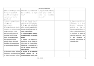 Hiba Malek 58
y las responsabilidades”
5) Mutual trust and respect: assess
the broad and specific health
needs of the community (under-
respected groups). Tailor the
approach used.
2- “Consideró que se está haciendo,
Dos la confianza y el respeto
mutuo”
6- “el punto cinco de confianza y
respeto porque también se
evalúan las necesidades
comunitarias”
Infrastructure: to support practice
on the ground, 3
recommendations.
6) Training and resources: develop
and build on the local community’s
strengths and assets. Provide
opportunities and resources for
networking. Identify funding
sources for training. Work with
NGOs, volunteers. Provide
accessible meeting spaces and
equipment. Train individuals from
the community to act as mentors.
1- “se está haciendo todo lo
relacionado con la infraestructura.
Si sé que están planificando
talleres comunitarios y además se
tienen en cuenta las personas que
residen en la comunidad”
5- “creo también que se cumple en
el trabajo conjunto en asociación
también”
6- “Respecto a la infraestructura
también creo que se cumplen los
tres. El punto uno se capacita a los
individuos de la comunidad con el
curso de formación acción de los
agentes de salud”
2- “lo que corresponderían con
infraestructura en el punto
formación y recursos por el
problema que hay de
financiación a largo plazo, en
cuanto a la estructura montar
de estructura, de espacios y
sobre todo para formar a todo
lo que corresponde a
desarrollar la fortalezas de la
comunidad local”.
7) Partnership working: develop
statements of partnership working
for all those involved in activities.
6- “El punto dos se trabajan en
manera conjunta con las
asociaciones que es como la forma
 