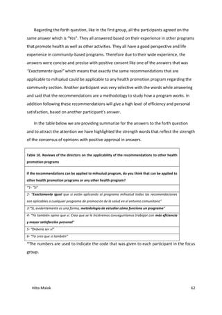 Hiba Malek 62
Regarding the forth question, like in the first group, all the participants agreed on the
same answer which is “Yes”. They all answered based on their experience in other programs
that promote health as well as other activities. They all have a good perspective and life
experience in community-based programs. Therefore due to their wide experience, the
answers were concise and precise with positive consent like one of the answers that was
“Exactamente igual” which means that exactly the same recommendations that are
applicable to mihsalud could be applicable to any health promotion program regarding the
community section. Another participant was very selective with the words while answering
and said that the recommendations are a methodology to study how a program works. In
addition following these recommendations will give a high level of efficiency and personal
satisfaction, based on another participant’s answer.
In the table below we are providing summarize for the answers to the forth question
and to attract the attention we have highlighted the strength words that reflect the strength
of the consensus of opinions with positive approval in answers.
Table 10. Reviews of the directors on the applicability of the recommendations to other health
promotion programs
If the recommendations can be applied to mihsalud program, do you think that can be applied to
other health promotion programs or any other health program?
*1- “Si”
2- “Exactamente igual que si están aplicando al programa mihsalud todas las recomendaciones
son aplicables a cualquier programa de promoción de la salud en el entorno comunitario”
3-“Si, evidentemente es una forma, metodología de estudiar cómo funciona un programa”
4- “Yo también opino que sí. Creo que se le hiciéremos conseguiríamos trabajar con más eficiencia
y mayor satisfacción personal“
5- “Debería ser sí”
6- “Yo creo que si también”
*The numbers are used to indicate the code that was given to each participant in the focus
group.
 