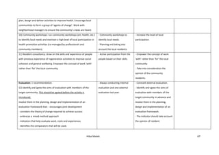 Hiba Malek 67
plan, design and deliver activities to improve health. Encourage local
communities to form a group of ‘agents of change’. Work with
neighborhood managers to ensure the community’s views are heard.
10) Community workshops: run community workshops (art, health, etc.)
to identify local needs and maintain a high level of local participation in
health promotion activities (co-managed by professionals and
community members).
- Community workshops to
identify local needs.
- Planning and taking into
account the local residents.
- increase the level of local
participation.
11) Resident consultancy: draw on the skills and experience of people
with previous experience of regeneration activities to improve social
cohesion and general wellbeing. Empower the concept of work ‘with’
rather than ‘for’ the local community.
- Active participation from the
people based on their skills.
- Empower the concept of work
‘with’ rather than ‘for’ the local
community.
- Take into consideration the
opinion of the community
residents.
Evaluation: 1 recommendation.
12) Identify and agree the aims of evaluation with members of the
target community. This should be agreed before the activity is
introduced.
Involve them in the planning, design and implementation of an
evaluation framework that: - encourages joint development
- considers the theory of change required to achieve success
- embraces a mixed method approach
- indicators that help evaluate work, costs and experiences
- identifies the comparators that will be used.
- Always conducting internal
evaluation and one external
evaluation last year.
- Constant external evaluation.
- Identify and agree the aims of
evaluation with members of the
target community in advance and
involve them in the planning,
design and implementation of an
evaluation framework.
- The indicator should take account
the opinion of resident.
 