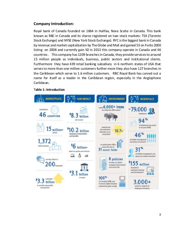 Workforce Diversity In Royal Bank Of Canada