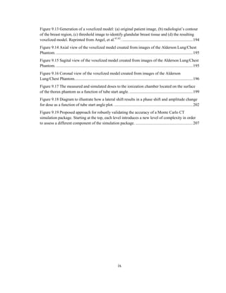 ix
Figure 9.13 Generation of a voxelized model: (a) original patient image, (b) radiologist‘s contour
of the breast region, (c) threshold image to identify glandular breast tissue and (d) the resulting
voxelized model. Reprinted from Angel, et al.61,62
. .....................................................................194
Figure 9.14 Axial view of the voxelized model created from images of the Alderson Lung/Chest
Phantom. ......................................................................................................................................195
Figure 9.15 Sagital view of the voxelized model created from images of the Alderson Lung/Chest
Phantom. ......................................................................................................................................195
Figure 9.16 Coronal view of the voxelized model created from images of the Alderson
Lung/Chest Phantom....................................................................................................................196
Figure 9.17 The measured and simulated doses to the ionization chamber located on the surface
of the thorax phantom as a function of tube start angle...............................................................199
Figure 9.18 Diagram to illustrate how a lateral shift results in a phase shift and amplitude change
for dose as a function of tube start angle plot. .............................................................................202
Figure 9.19 Proposed approach for robustly validating the accuracy of a Monte Carlo CT
simulation package. Starting at the top, each level introduces a new level of complexity in order
to assess a different component of the simulation package. ........................................................207
 