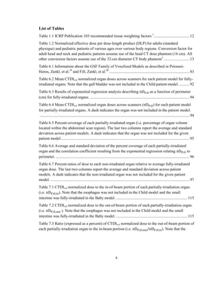 x
List of Tables
Table 1.1 ICRP Publication 103 recommended tissue weighting factors.5
....................................12
Table 1.2 Normalized effective dose per dose-length product (DLP) for adults (standard
physique) and pediatric patients of various ages over various body regions. Conversion factor for
adult head and neck and pediatric patients assume use of the head CT dose phantom (16 cm). All
other conversion factors assume use of the 32-cm diameter CT body phantom3
..........................13
Table 6.1 Information about the GSF Family of Voxelized Models as described in Petoussi-
Henss, Zankl, et al.39
and Fill, Zankl, et al.40
.................................................................................83
Table 6.2 Mean CTDIvol normalized organ doses across scanners for each patient model for fully-
irradiated organs. Note that the gall bladder was not included in the Child patient model. ..........92
Table 6.3 Results of exponential regression analysis describing as a function of perimeter
(cm) for fully-irradiated organs. ....................................................................................................94
Table 6.4 Mean CTDIvol normalized organ doses across scanners ( ) for each patient model
for partially-irradiated organs. A dash indicates the organ was not included in the patient model.
.......................................................................................................................................................94
Table 6.5 Percent coverage of each partially-irradiated organ (i.e. percentage of organ volume
located within the abdominal scan region). The last two columns report the average and standard
deviation across patient models. A dash indicates that the organ was not included for the given
patient model..................................................................................................................................95
Table 6.6 Average and standard deviation of the percent coverage of each partially-irradiated
organ and the correlation coefficient resulting from the exponential regression relating to
perimeter........................................................................................................................................96
Table 6.7 Percent ratios of dose to each non-irradiated organ relative to average fully-irradiated
organ dose. The last two columns report the average and standard deviation across patient
models. A dash indicates that the non-irradiated organ was not included for the given patient
model. ............................................................................................................................................97
Table 7.1 CTDIvol normalized dose to the in-of-beam portion of each partially-irradiation organ.
(i.e. ). Note that the esophagus was not included in the Child model and the small
intestine was fully-irradiated in the Baby model. ........................................................................115
Table 7.2 CTDIvol normalized dose to the out-of-beam portion of each partially-irradiation organ.
(i.e. ). Note that the esophagus was not included in the Child model and the small
intestine was fully-irradiated in the Baby model. ........................................................................115
Table 7.3 Ratio (expressed as a percent) of CTDIvol normalized dose to the out-of-beam portion of
each partially-irradiation organ to the in-beam portion (i.e. ). Note that the
 