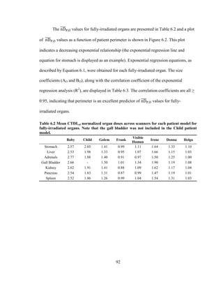 92
The values for fully-irradiated organs are presented in Table 6.2 and a plot
of values as a function of patient perimeter is shown in Figure 6.2. This plot
indicates a decreasing exponential relationship (the exponential regression line and
equation for stomach is displayed as an example). Exponential regression equations, as
described by Equation 6.1, were obtained for each fully-irradiated organ. The size
coefficients (AO and BO), along with the correlation coefficient of the exponential
regression analysis (R2
), are displayed in Table 6.3. The correlation coefficients are all ≥
0.95, indicating that perimeter is an excellent predictor of values for fully-
irradiated organs.
Table 6.2 Mean CTDIvol normalized organ doses across scanners for each patient model for
fully-irradiated organs. Note that the gall bladder was not included in the Child patient
model.
Baby Child Golem Frank
Visible
Human
Irene Donna Helga
Stomach 2.57 2.05 1.41 0.99 1.11 1.64 1.33 1.10
Liver 2.53 1.98 1.33 0.95 1.07 1.66 1.15 1.03
Adrenals 2.77 1.88 1.40 0.91 0.97 1.50 1.25 1.00
Gall Bladder 2.66 - 1.50 1.01 1.34 1.90 1.19 1.08
Kidney 2.62 1.91 1.41 0.88 1.09 1.62 1.17 1.04
Pancreas 2.54 1.83 1.31 0.87 0.99 1.47 1.19 1.01
Spleen 2.52 1.86 1.26 0.99 1.04 1.54 1.31 1.03
 