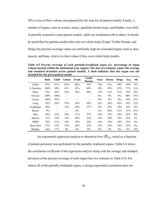 95
50% or less of their volume encompassed by the scan for all patient models. Finally, a
number of organs, such as ovaries, uterus, glandular breast tissue, and bladder, were fully
or partially scanned in some patient models, while not irradiated at all in others. It should
be noted that for patients models that were not whole-body (Frank, Visible Human, and
Helga) the percent coverage values are artificially high for truncated organs, such as skin,
muscle, and bone, relative to their values if they were whole body models.
Table 6.5 Percent coverage of each partially-irradiated organ (i.e. percentage of organ
volume located within the abdominal scan region). The last two columns report the average
and standard deviation across patient models. A dash indicates that the organ was not
included for the given patient model.
Baby Child Golem Frank
Visible
Human
Irene Donna Helga Avg SD
Colon 87% 91% 83% 80% 76% 76% 81% 98% 84% 8%
S. Intestine 100% 98% 81% 65% 90% 39% 58% 87% 77% 21%
Heart 59% 86% 53% 50% 50% 15% 51% 61% 53% 19%
Ovaries 100% 100% - - - 0% 0% 0% 40% 55%
Uterus 100% 95% - - - 0% 0% 0% 39% 53%
Lung 45% 50% 32% 30% 30% 16% 29% 43% 34% 11%
Esophagus 40% - 33% 42% 37% 8% 29% 39% 32% 12%
Breast 0% - - 0% - 6% 88% 61% 31% 41%
Skin 38% 23% 20% 31% 27% 16% 19% 38% 26% 9%
Muscle 31% 28% 19% 30% 22% 19% 20% 26% 24% 5%
RBM 26% 21% 18% 19% 24% 16% 18% 28% 21% 4%
Bone Surf 27% 22% 19% 20% 25% 17% 19% 29% 22% 4%
Bladder 54% 17% 0% 0% 0% 0% 0% 0% 9% 19%
An exponential regression analysis to determine how varied as a function
of patient perimeter was performed for the partially-irradiated organs. Table 6.6 shows
the correlation coefficient of the regression analysis along with the average and standard
deviation of the percent coverage of each organ (last two columns in Table 6.5). For
almost all of the partially-irradiated organs, a strong exponential correlation does not
 