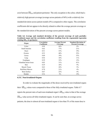 96
exist between and patient perimeter. The only exception is the colon, which had a
relatively high percent coverage (average across patients of 84%) with a relatively low
standard deviation across patient models (8%) compared to other organs. The correlation
coefficients did not appear to be directly related to either the average percent coverage or
the standard deviation of the percent coverage across patient models.
Table 6.6 Average and standard deviation of the percent coverage of each partially-
irradiated organ and the correlation coefficient resulting from the exponential regression
relating to perimeter.
Organ
Correlation
Coefficient
Average Percent
Coverage
Standard Deviation of
Percent Coverage
Colon 0.94 84% 8%
Small Intestine 0.62 77% 21%
Heart 0.51 53% 19%
Ovaries 0.52 40% 55%
Uterus 0.60 39% 53%
Lung 0.56 34% 11%
Esophagus 0.29 32% 12%
Glandular breast tissue 0.02 31% 41%
Skin 0.29 26% 9%
Muscle Tissue 0.63 24% 5%
Red Bone Marrow 0.70 21% 4%
Bone Surface 0.67 22% 4%
Bladder 0.56 9% 19%
6.3.C. Non-Irradiated Organs
In order to evaluate the magnitudes of the doses received by non-irradiated organs
their values were compared to those of the fully-irradiated organs. Table 6.7
reports the percent ratio of each non-irradiated organ‘s value to that of the average
value across all fully-irradiated organs. It can be seen that, on average across
patients, the dose to almost all non-irradiated organs is less than 5% of the mean dose to
 