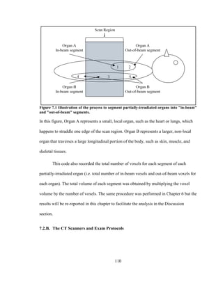 110
Figure 7.1 Illustration of the process to segment partially-irradiated organs into "in-beam"
and "out-of-beam" segments.
In this figure, Organ A represents a small, local organ, such as the heart or lungs, which
happens to straddle one edge of the scan region. Organ B represents a larger, non-local
organ that traverses a large longitudinal portion of the body, such as skin, muscle, and
skeletal tissues.
This code also recorded the total number of voxels for each segment of each
partially-irradiated organ (i.e. total number of in-beam voxels and out-of-beam voxels for
each organ). The total volume of each segment was obtained by multiplying the voxel
volume by the number of voxels. The same procedure was performed in Chapter 6 but the
results will be re-reported in this chapter to facilitate the analysis in the Discussion
section.
7.2.B. The CT Scanners and Exam Protocols
 