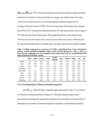 116
). The average and standard deviation across patient models are listed
in the last two columns. It can be seen that, on average, out-of-beam dose is less than
~20% of the in-beam dose for six of the nine partially-irradiated organs (for the
esophagus the ratio is just over 20%). The remaining organs had average ratios ranging
from 30% to 47%. It should be noted that the ratios for individual patients were as high as
57% (for the heart in the Child model). The standard deviations across patients were
relatively low for most organs (5% or less for seven of the nine organs), indicating that
the ratio of out-of-beam dose to in-beam dose was fairly consistent across patient models.
Table 7.3 Ratio (expressed as a percent) of CTDIvol normalized dose to the out-of-beam
portion of each partially-irradiation organ to the in-beam portion (i.e. ).
Note that the esophagus was not included in the Child model and the small intestine was
fully-irradiated in the Baby model.
Baby Child Golem Frank
Visible
Human
Irene Donna Helga Avg SD
RBM 7% 5% 6% 9% 5% 9% 4% 8% 7% 2%
Colon 19% 19% 17% 22% 12% 27% 12% 19% 18% 5%
Lungs 34% 32% 33% 29% 27% 36% 20% 31% 30% 5%
Esophagus 22% - 26% 21% 14% 28% 17% 22% 21% 5%
Bone Surf 7% 5% 6% 10% 5% 10% 4% 9% 7% 2%
Skin 8% 3% 3% 6% 2% 4% 2% 3% 4% 2%
Heart 55% 57% 52% 46% 41% 52% 31% 42% 47% 9%
Muscle 10% 6% 4% 8% 4% 6% 3% 5% 6% 2%
S Intestine FI 48% 26% 33% 19% 32% 17% 41% 31% 11%
7.3.C. Size Dependency of Doses to In-Beam Segments
The values for fully-irradiated organs presented in Table 7.1 are plotted
as a function of patient perimeter in Figure 7.2. This plot indicates a decreasing
exponential relationship (the exponential regression line and equation for bone surface is
displayed as an example). Exponential regression equations, as described by Equation
 