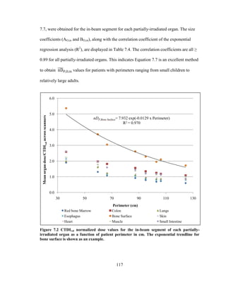 117
7.7, were obtained for the in-beam segment for each partially-irradiated organ. The size
coefficients (AO,in and BO,in), along with the correlation coefficient of the exponential
regression analysis (R2
), are displayed in Table 7.4. The correlation coefficients are all ≥
0.89 for all partially-irradiated organs. This indicates Equation 7.7 is an excellent method
to obtain values for patients with perimeters ranging from small children to
relatively large adults.
Figure 7.2 CTDIvol normalized dose values for the in-beam segment of each partially-
irradiated organ as a function of patient perimeter in cm. The exponential trendline for
bone surface is shown as an example.
0.0
1.0
2.0
3.0
4.0
5.0
6.0
30 50 70 90 110 130
Meanorgandose/CTDIvolacrossscanners
Perimeter (cm)
Red bone Marrow Colon Lungs
Esophagus Bone Surface Skin
Heart Muscle Small Intestine
nDP,Bone Surface= 7.932 exp(-0.0129 x Perimeter)
R2 = 0.970
 