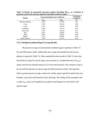 118
Table 7.4 Results of exponential regression analysis describing as a function of
perimeter (cm) for the in-beam segment of partially-irradiated organs.
Organs
Exponential Regression Coefficients
Correlation
Coefficient
AO,in BO,in R2
Red Bone Marrow 2.853 -0.0132 0.97
Colon 3.641 -0.0102 0.98
Lungs 2.741 -0.0104 0.90
Esophagus 2.860 -0.0119 0.89
Bone Surf 7.932 -0.0129 0.97
Skin 2.827 -0.0083 0.99
Heart 2.829 -0.0107 0.94
Muscle 3.123 -0.0096 0.99
Small Intestine 3.867 -0.0118 0.98
7.3.C. Partially-Irradiated Organ Coverage Results
The percent coverage of each partially-irradiated organ is reported in Table 7.5
for each GSF patient model. Additionally, the average and standard deviation across
patients is reported in Table 7.6. These standard deviation results in Table 7.6 show that
the percent coverage for a given organ across patients (i.e. standard deviation of αorgan)
ranges from 4% (for skeletal tissues) to 21% (for small intestine). This variation is due to
the non-uniform position of a given organ for different patient models. This typically
leads to greater percent coverage variation for smaller organs typically located at the scan
boarders, such as the small intestine, heart, and lungs. The validity of the assumption that
a single αorgan value can be applied to any patient model appears to vary based on the
specific organ.
 