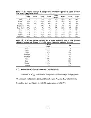 119
Table 7.5 The percent coverage of each partially-irradiated organ for a typical abdomen
scan to each GSF patient model.
Baby Child Golem Frank
Visible
Human
Irene Donna Helga
RBM 26% 21% 18% 19% 18% 28% 16% 24%
Colon 87% 91% 81% 80% 83% 98% 76% 76%
Lungs 45% 50% 30% 30% 32% 43% 16% 30%
Esophagus 40% - 32% 42% 33% 39% 8% 37%
Bone Surf 26% 21% 18% 19% 18% 28% 16% 24%
Skin 38% 23% 18% 31% 20% 38% 16% 27%
Heart 59% 86% 52% 50% 53% 61% 15% 50%
Muscle 31% 28% 20% 30% 19% 26% 19% 22%
S Intestine 100% 98% 59% 65% 81% 87% 39% 90%
Table 7.6 The average percent coverage for a typical abdomens scan of each partially-
irradiated organ across patients (αorgan) and the corresponding standard deviation.
Average
(αorgan)
SD
RBM 21% 4%
Colon 84% 8%
Lungs 34% 11%
Esophagus 33% 12%
Bone Surf 21% 4%
Skin 26% 9%
Heart 53% 19%
Muscle 24% 5%
S Intestine 77% 21%
7.3.D. Validation of Partially-Irradiated Dose Estimates
Estimates of calculated for each partially-irradiated organ using Equation
7.9 along with each patient‘s perimeter (Table 6.1), the AO,in and BO,in values in Table
7.4, and the αorgan coefficients in Table 7.6 are presented in Table 7.7.
 