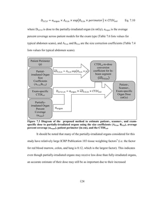 124
Eq. 7.10
where DS,P,O is dose to the partially-irradiated organ (in mGy), αorgan is the average
percent coverage across patient models for the exam type (Table 7.6 lists values for
typical abdomen scans), and AO,in and BO,in are the size correction coefficients (Table 7.4
lists values for typical abdomen scans).
Figure 7.3 Diagram of the proposed method to estimate patient-, scanner-, and exam-
specific dose to partially-irradiated organs using the size coefficients (AO,in, BO,in), average
percent coverage (αorgan), patient perimeter (in cm), and the CTDIvol.
It should be noted that many of the partially-irradiated organs considered for this
study have relatively large ICRP Publication 103 tissue weighting factors5
(i.e. the factor
for red blood marrow, colon, and lung is 0.12, which is the largest factor). This indicates
even though partially-irradiated organs may receive less dose than fully-irradiated organs,
an accurate estimate of their dose may still be as important due to their increased
Patient-,
Scanner-,
Exam-specific
Organ Dose
(mGy)
Partial-
irradiated Organ
Size
Coefficients
(AO,in,BO,in)
Patient Perimeter
(p)
Exam-specific
CTDIvol
CTDIvol-to-dose
conversion
coefficient for In-
beam segment
(
Partially-
irradiated Organ
Percent
Coverage
(αorgan)
 