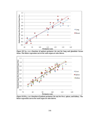 146
Figure 8.9 kP,O as a function of patient perimeter (in cm) for lung and glandular breast
tissue. The linear regression curves for each organ are also shown.
Figure 8.10 kP,O as a function of patient perimeter (in cm) for liver, spleen, and kidney. The
linear regression curves for each organ are also shown.
0.3
0.4
0.5
0.6
0.7
0.8
0.9
1.0
1.1
1.2
1.3
85 95 105 115 125 135 145
SimluatedOrganDose/EstimatedOrganDose
Perimeter (cm)
Lung
Breast
0.3
0.4
0.5
0.6
0.7
0.8
0.9
1.0
1.1
75 85 95 105 115 125
SimulatedOrganDose/EstimatedOrganDose
Perimeter (cm)
Liver
Spleen
Kidney
 