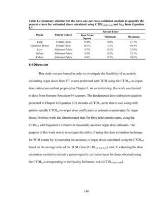 148
Table 8.4 Summary statistics for the leave-one-out cross-validation analysis to quantify the
percent errors for estimated doses calculated using CTDIvol,Ref mAs and kP,O from Equation
8.7.
Organ Patient Cohort
Percent Error
Root Mean
Square
Minimum Maximum
Lung Female Chest 14.0% 0.0% 27.7%
Glandular Breast Female Chest 16.2% 1.2% 40.4%
Liver Abdomen/Pelvis 8.7% 0.5% 25.0%
Spleen Abdomen/Pelvis 9.5% 0.2% 22.1%
Kidney Abdomen/Pelvis 8.0% 0.3% 20.8%
8.4 Discussion
This study was performed in order to investigate the feasibility of accurately
estimating organ doses from CT exams performed with TCM using the CTDIvol-to-organ
dose estimation method proposed in Chapter 6. As an initial step, this work was limited
to dose from Siemens Sensation 64 scanners. The fundamental dose estimation equation
presented in Chapter 6 (Equation 6.2) includes a CTDIvol term that is used along with
patient-specific CTDIvol-to-organ dose coefficients to estimate scanner-specific organ
doses. Previous work has demonstrated that, for fixed tube current scans, using the
CTDIvol with Equation 6.2 results in reasonably accurate organ dose estimates. The
purpose of this work was to investigate the utility of using this dose estimation technique
for TCM exams by: a) assessing the accuracy of organ doses calculated using the CTDIvol
based on the average mAs of the TCM exam (CTDIvol,Avg mAs), and, b) extending the dose
estimation method to include a patient-specific correction term for doses obtained using
the CTDIvol corresponding to the Quality Reference mAs (CTDIvol,Ref mAs).
 
