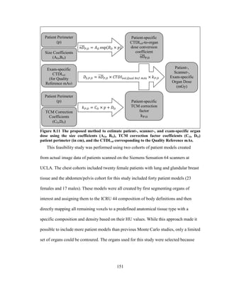 151
Figure 8.11 The proposed method to estimate patient-, scanner-, and exam-specific organ
dose using the size coefficients (AO, BO), TCM correction factor coefficients (CO, DO)
patient perimeter (in cm), and the CTDIvol corresponding to the Quality Reference mAs.
This feasibility study was performed using two cohorts of patient models created
from actual image data of patients scanned on the Siemens Sensation 64 scanners at
UCLA. The chest cohorts included twenty female patients with lung and glandular breast
tissue and the abdomen/pelvis cohort for this study included forty patient models (23
females and 17 males). These models were all created by first segmenting organs of
interest and assigning them to the ICRU 44 composition of body definitions and then
directly mapping all remaining voxels to a predefined anatomical tissue type with a
specific composition and density based on their HU values. While this approach made it
possible to include more patient models than previous Monte Carlo studies, only a limited
set of organs could be contoured. The organs used for this study were selected because
Patient-,
Scanner-,
Exam-specific
Organ Dose
(mGy)
Size Coefficients
(AO,BO)
Patient Perimeter
(p)
Exam-specific
CTDIvol
(for Quality
Reference mAs)
Patient-specific
CTDIvol-to-organ
dose conversion
coefficient
TCM Correction
Coefficients
(CO,DO)
Patient Perimeter
(p) Patient-specific
TCM correction
factor
 