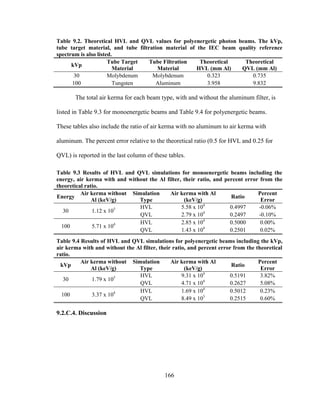 166
Table 9.2. Theoretical HVL and QVL values for polyenergetic photon beams. The kVp,
tube target material, and tube filtration material of the IEC beam quality reference
spectrum is also listed.
kVp
Tube Target
Material
Tube Filtration
Material
Theoretical
HVL (mm Al)
Theoretical
QVL (mm Al)
30 Molybdenum Molybdenum 0.323 0.735
100 Tungsten Aluminum 3.958 9.832
The total air kerma for each beam type, with and without the aluminum filter, is
listed in Table 9.3 for monoenergetic beams and Table 9.4 for polyenergetic beams.
These tables also include the ratio of air kerma with no aluminum to air kerma with
aluminum. The percent error relative to the theoretical ratio (0.5 for HVL and 0.25 for
QVL) is reported in the last column of these tables.
Table 9.3 Results of HVL and QVL simulations for monoenergetic beams including the
energy, air kerma with and without the Al filter, their ratio, and percent error from the
theoretical ratio.
Energy
Air kerma without
Al (keV/g)
Simulation
Type
Air kerma with Al
(keV/g)
Ratio
Percent
Error
30 1.12 x 105 HVL 5.58 x 104
0.4997 -0.06%
QVL 2.79 x 104
0.2497 -0.10%
100 5.71 x 104 HVL 2.85 x 104
0.5000 0.00%
QVL 1.43 x 104
0.2501 0.02%
Table 9.4 Results of HVL and QVL simulations for polyenergetic beams including the kVp,
air kerma with and without the Al filter, their ratio, and percent error from the theoretical
ratio.
kVp
Air kerma without
Al (keV/g)
Simulation
Type
Air kerma with Al
(keV/g)
Ratio
Percent
Error
30 1.79 x 105 HVL 9.31 x 104
0.5191 3.82%
QVL 4.71 x 104
0.2627 5.08%
100 3.37 x 104 HVL 1.69 x 104
0.5012 0.23%
QVL 8.49 x 103
0.2515 0.60%
9.2.C.4. Discussion
 