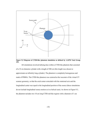 170
Figure 9.2 Diagram of CTDI-like phantom simulation as defined by AAPM Task Group
195.
All simulations involved tallying dose within a CTDI-like phantom that consisted
of a 32 cm diameter cylinder with a length of 300 cm (this length was chosen to
approximate an infinitely long cylinder). The phantom is completely homogenous and
made of PMMA. The CTDI-like phantom was centered at the isocenter of the virtual CT
scanner geometry, so that the axial center coincided with the rotational axis and the
longitudinal center was equal to the longitudinal position of the source (these simulations
do not include longitudinal source motion as in a helical scan). As shown in Figure 9.3,
the phantom includes two 10 cm long CTDI rod-like regions with a diameter of 1 cm
 